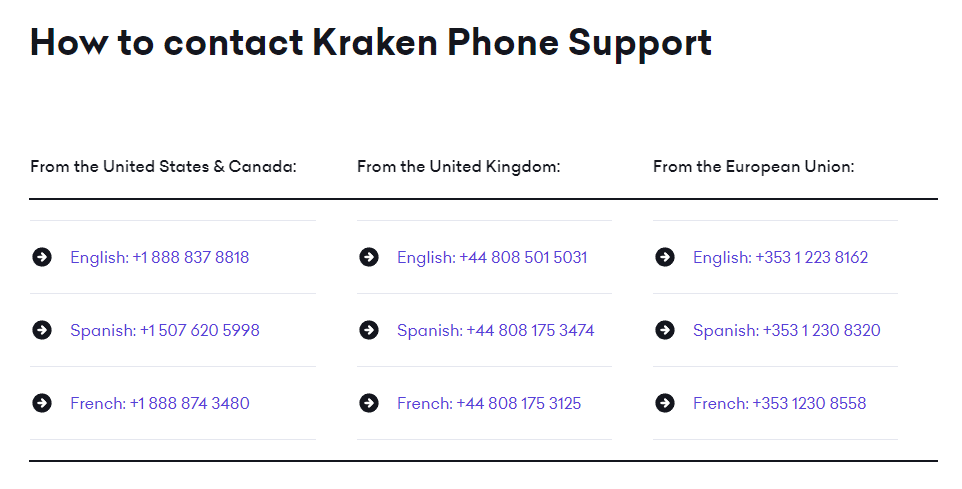 Kraken Customer Service Phone Support